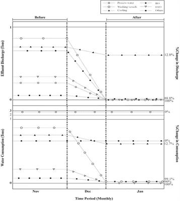 Application of effluent reduction methods and treatment using advanced oxidation process at leather chemicals and tanning industries